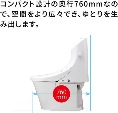 コンパクトなフォルム